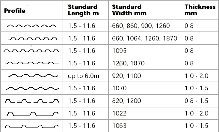 sungal shapes closeup.png (60297 bytes)